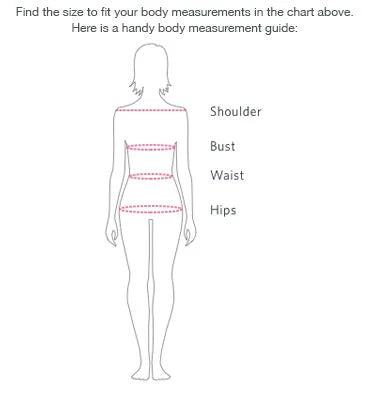 How to measure